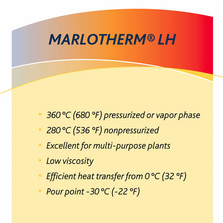 MARLOTHERM®LH